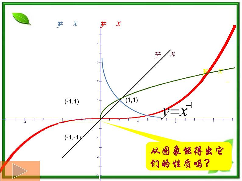 《幂函数》课件2（27张PPT）（湘教版必修1）第8页