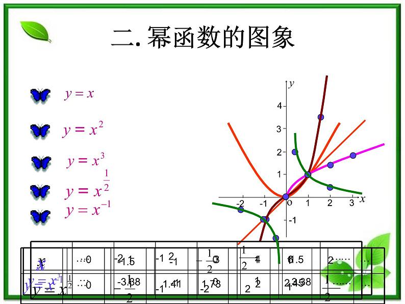 《幂函数》课件5（16张PPT）（湘教版必修1）04