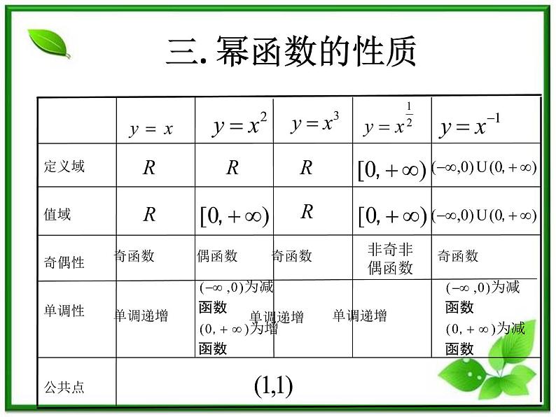 《幂函数》课件5（16张PPT）（湘教版必修1）06