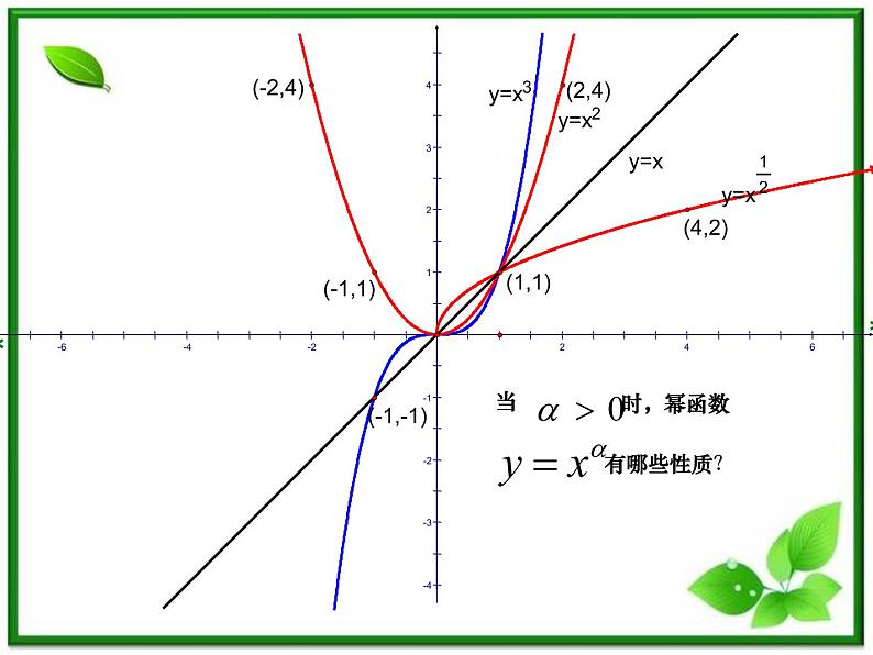 《幂函数》课件5（16张PPT）（湘教版必修1）07