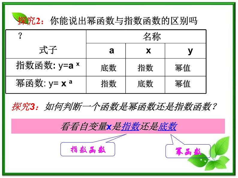 《幂函数》课件3（14张PPT）（湘教版必修1）第6页