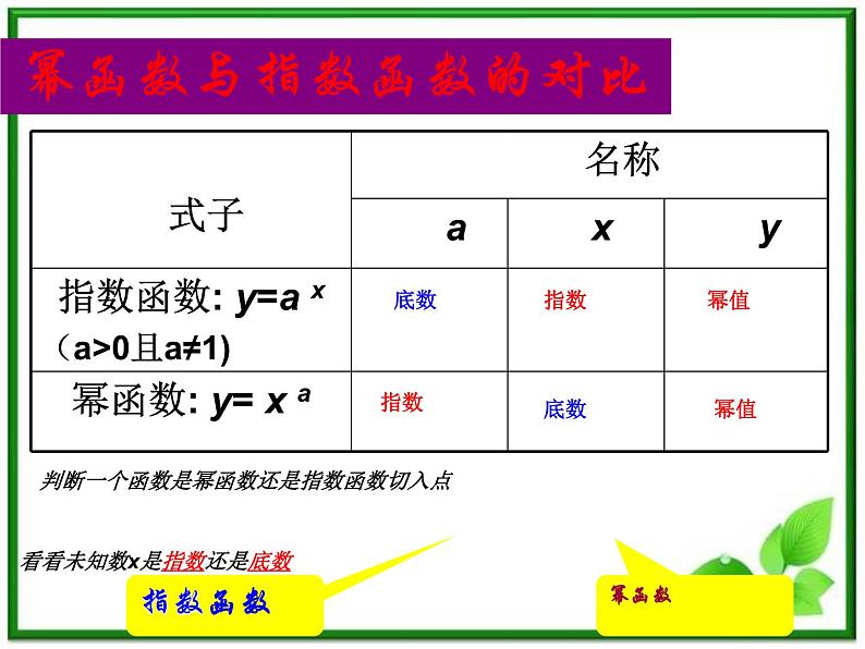《幂函数》课件4（15张PPT）（湘教版必修1）04