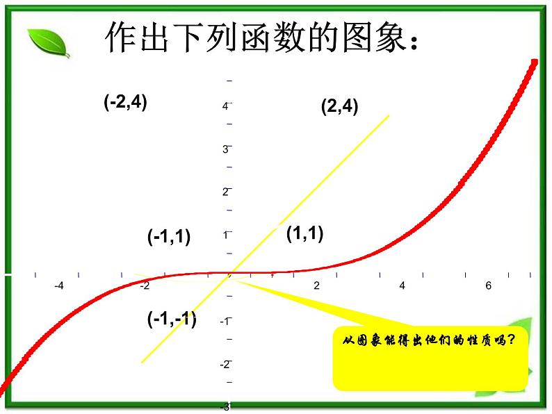 《幂函数》课件4（15张PPT）（湘教版必修1）06