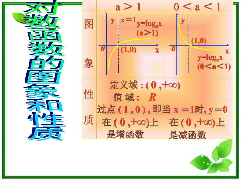 湘教版必修1：2.2《对数函数》相关课件07