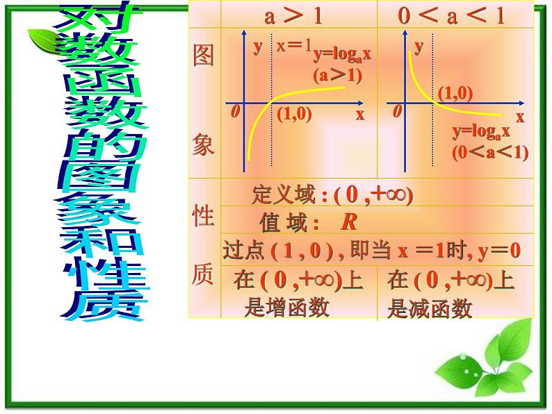 湘教版必修1：2.2《对数函数》相关课件第7页