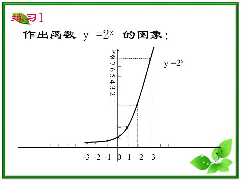 《指数函数》课件4（24张PPT）（湘教版必修1）02
