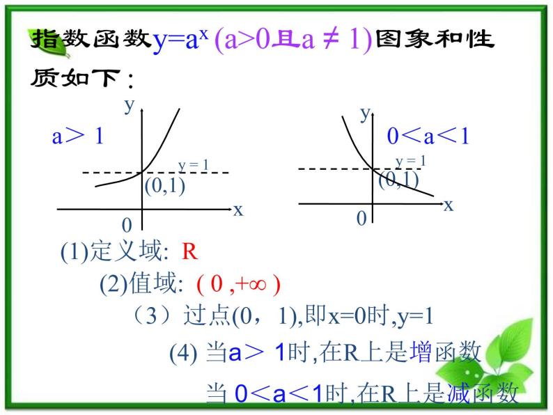 《指数函数》课件4（24张PPT）（湘教版必修1）04