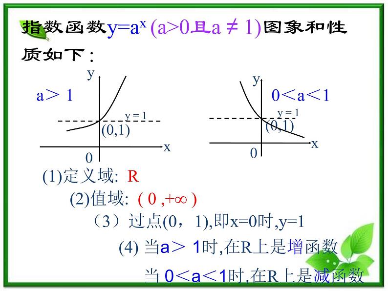 《指数函数》课件4（24张PPT）（湘教版必修1）04