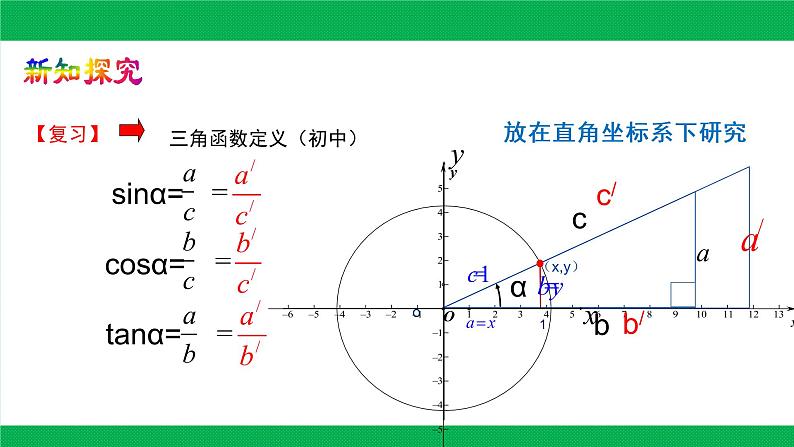 5.2.1　三角函数的概念课件PPT03