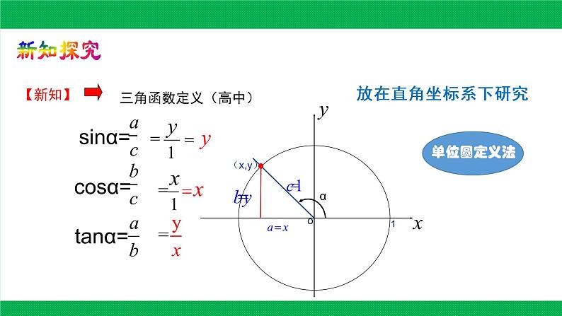 5.2.1　三角函数的概念课件PPT05