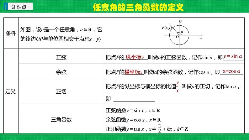 5.2.1　三角函数的概念课件PPT第6页