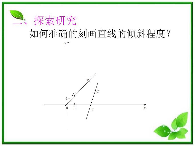 《直线的倾斜角和斜率》课件9（17张PPT）（北师大版必修2）第5页