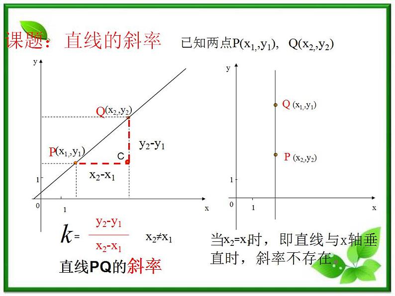 《直线的倾斜角和斜率》课件9（17张PPT）（北师大版必修2）第6页