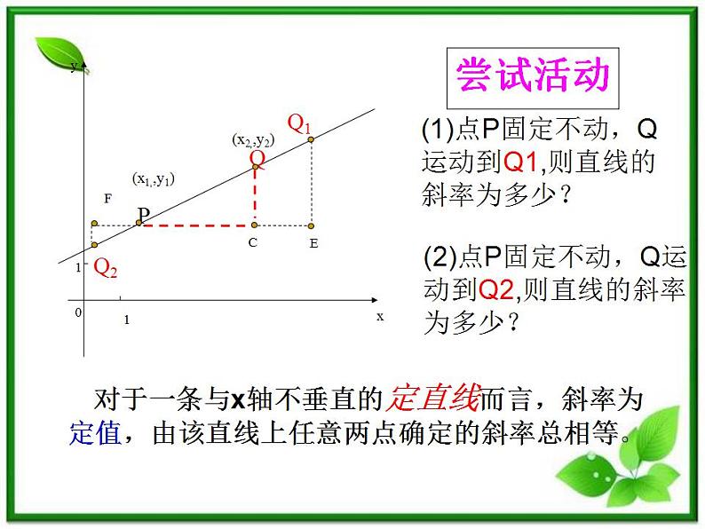 《直线的倾斜角和斜率》课件9（17张PPT）（北师大版必修2）第7页