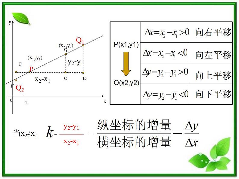 《直线的倾斜角和斜率》课件9（17张PPT）（北师大版必修2）第8页