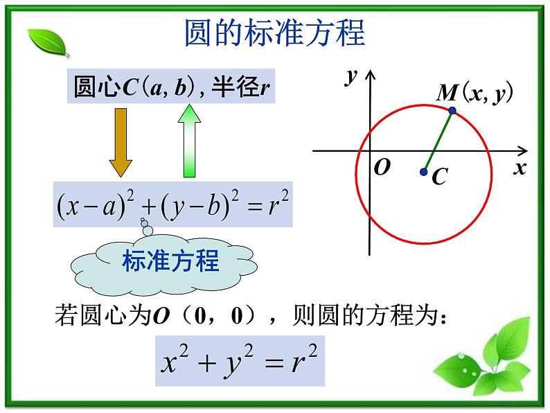 《圆的一般方程》课件1（13张PPT）（北师大版必修2）03