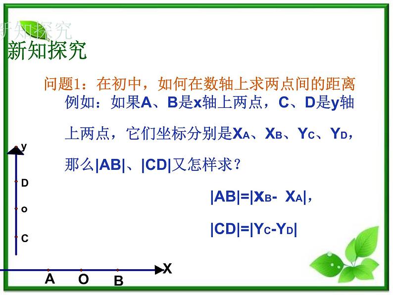 《平面直角坐标系中的距离公式》课件2（15张PPT）（北师大版必修2）03
