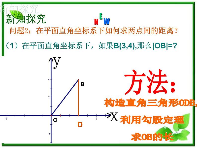 《平面直角坐标系中的距离公式》课件2（15张PPT）（北师大版必修2）04
