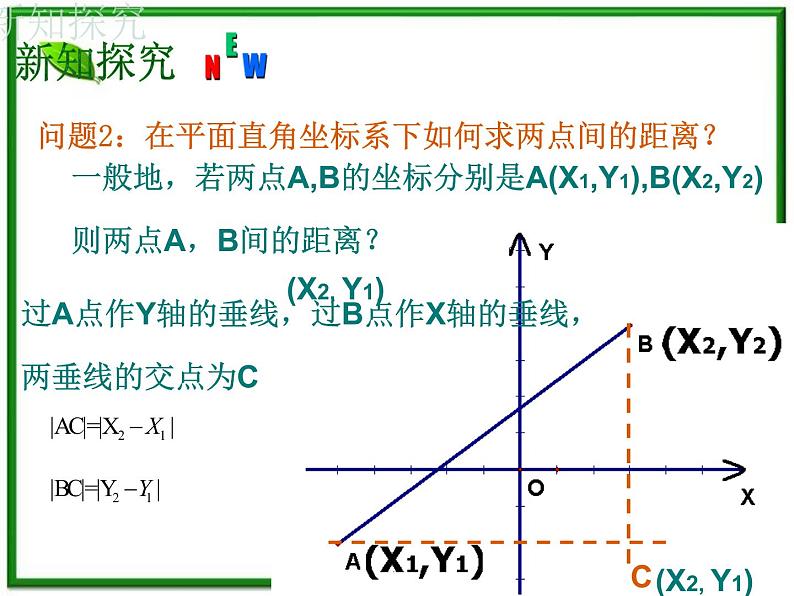 《平面直角坐标系中的距离公式》课件2（15张PPT）（北师大版必修2）06