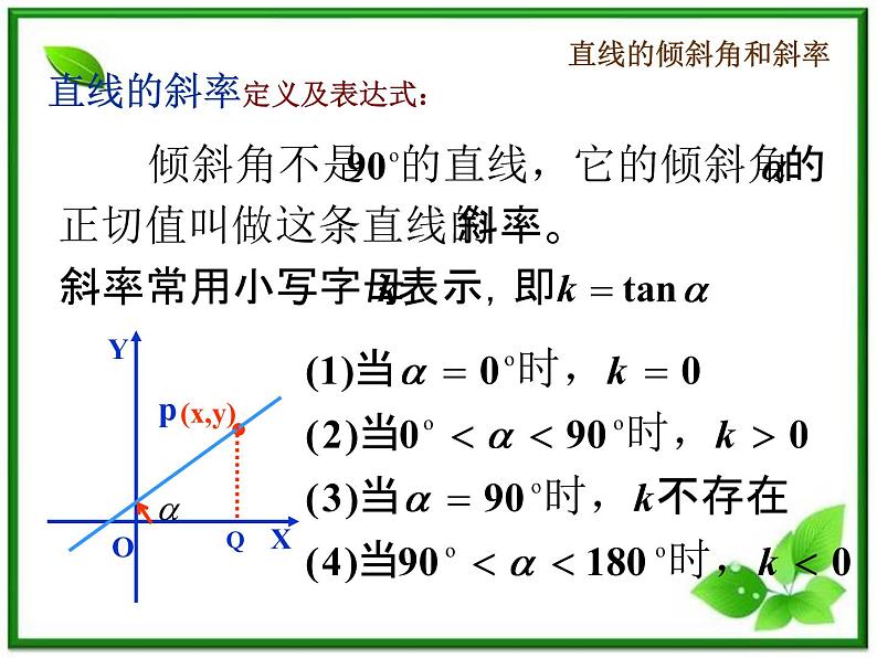 2012届高一数学：2.1.1《直线的倾斜角和斜率》课件 （北师大必修2）第3页