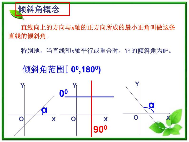 《直线的倾斜角和斜率》课件7（12张PPT）（北师大版必修2）02