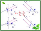 《直线的倾斜角和斜率》课件7（12张PPT）（北师大版必修2）
