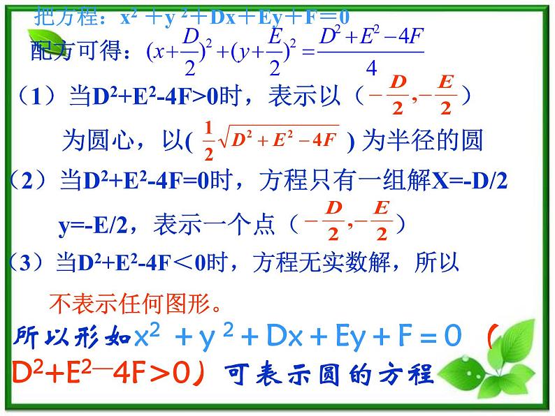 2012届高一数学：2.2.2《圆的一般方程》课件 （北师大必修2）第6页