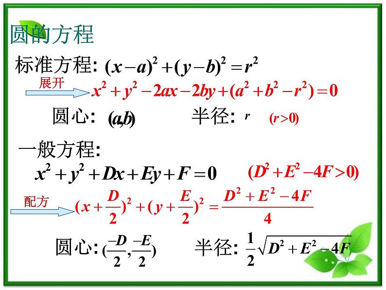 2012届高一数学：2.2.2《圆的一般方程》课件 （北师大必修2）第7页