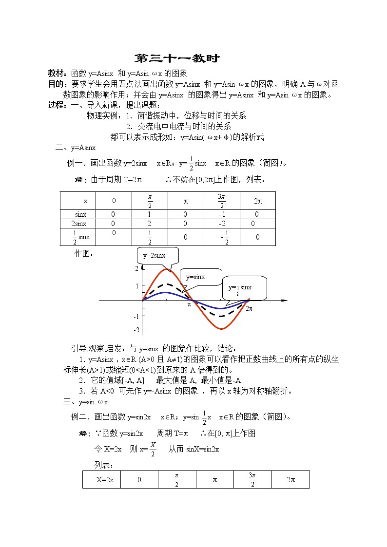 贵州省贵阳市花溪二中高一数学《函数y=Asinx和y=Asinωx的图象》教案（湘教版必修2）01