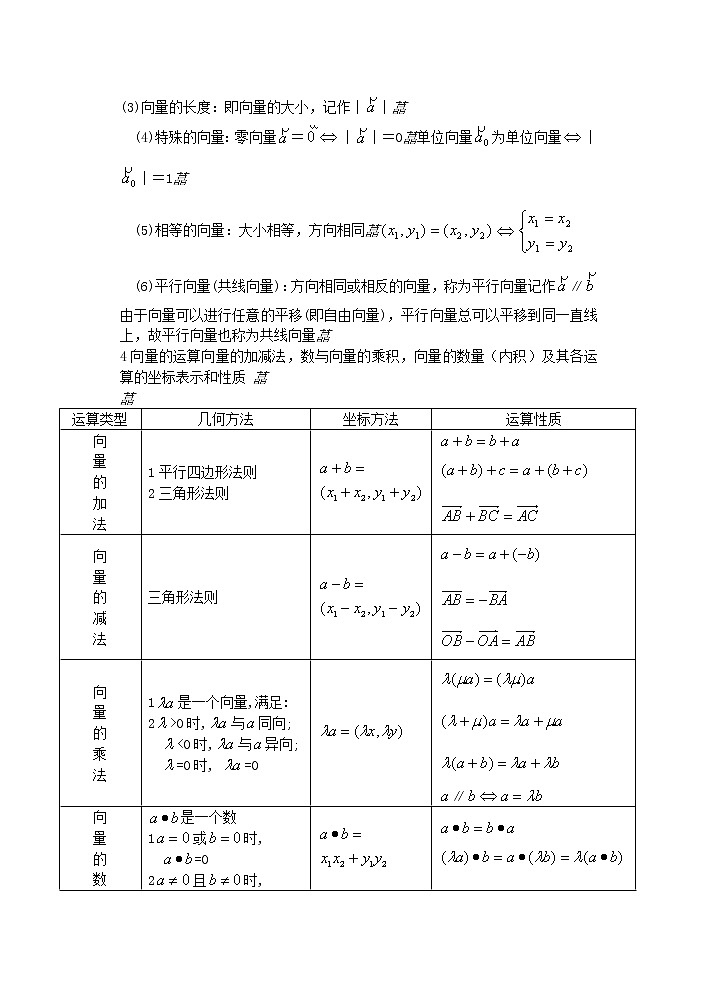 2012年重点中学 高数复习 学案（湘教版）（第24课时） 小结与复习（1）教案第2页