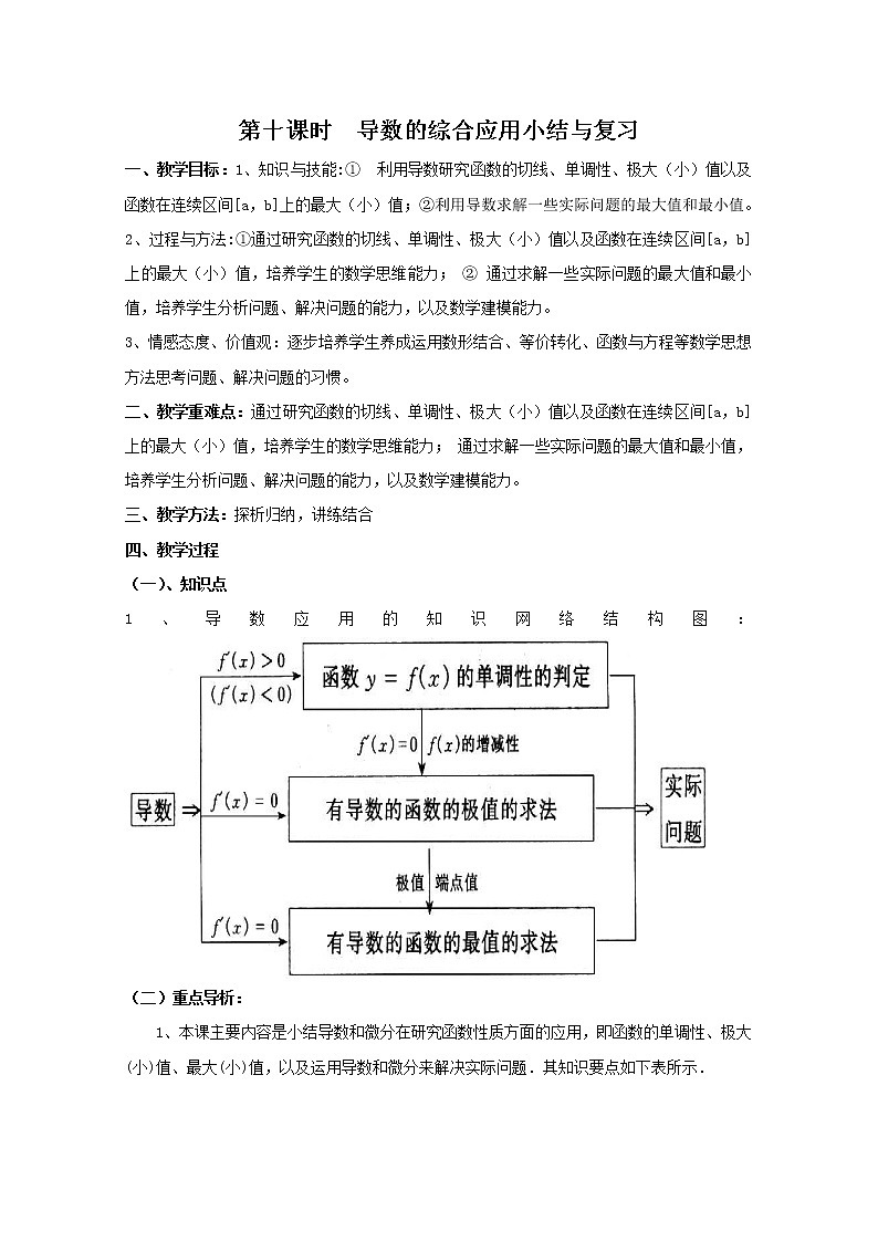 高中数学：2.10《导数的综合应用小结与复习》教案（北师大版选修2-2）01