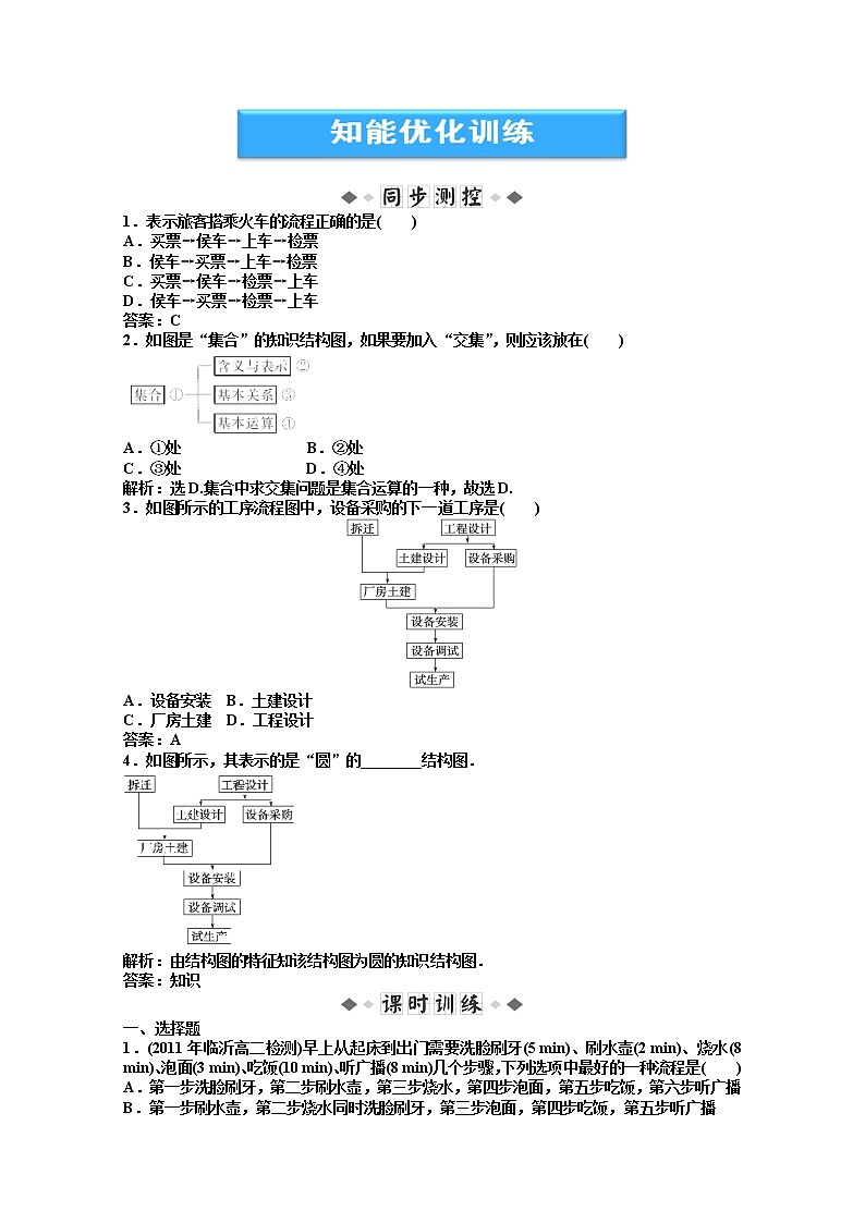 2012数学第6章6.2知能优化训练（湘教版选修1-2）第1页