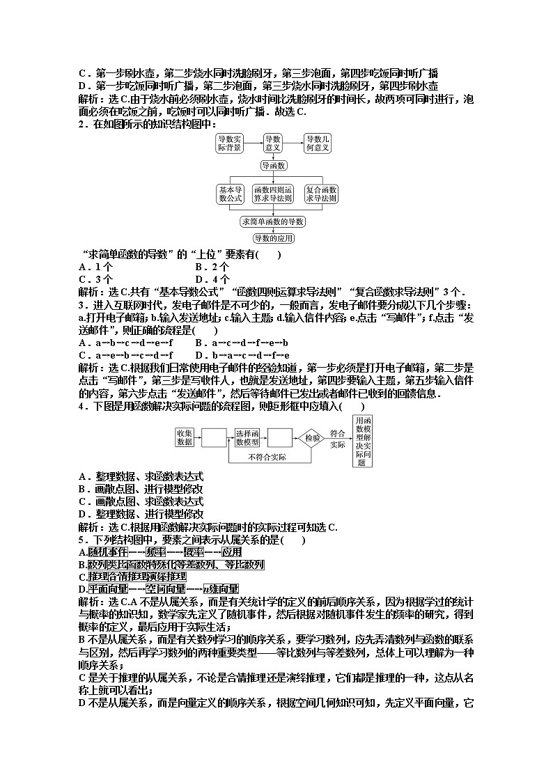 2012数学第6章6.2知能优化训练（湘教版选修1-2）第2页