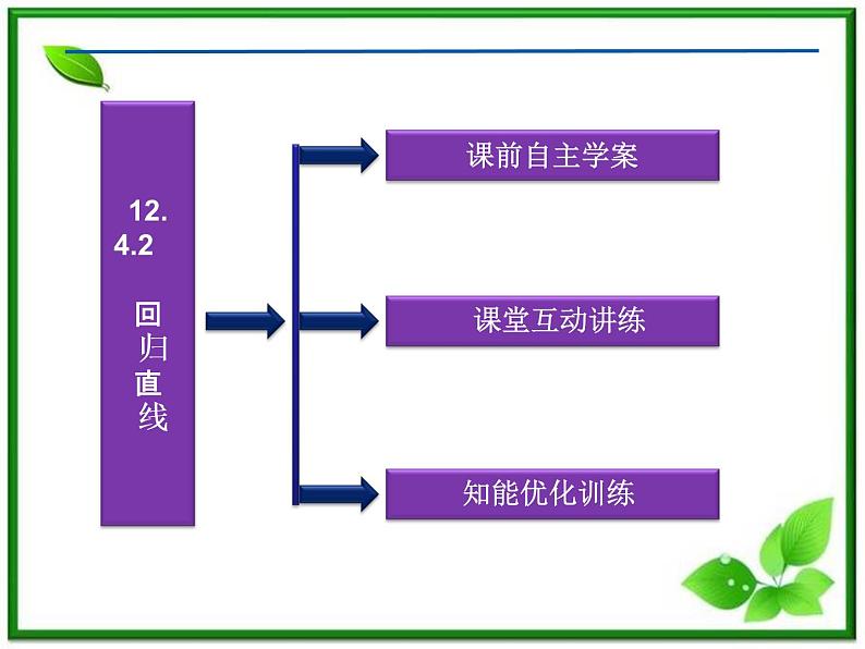 数学课件 湘教版必修5：12.4　数据的相关性练习题02