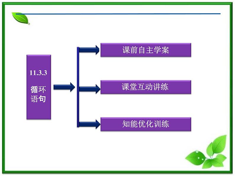 数学课件 湘教版必修5：11．3.3　循环语句练习题第3页