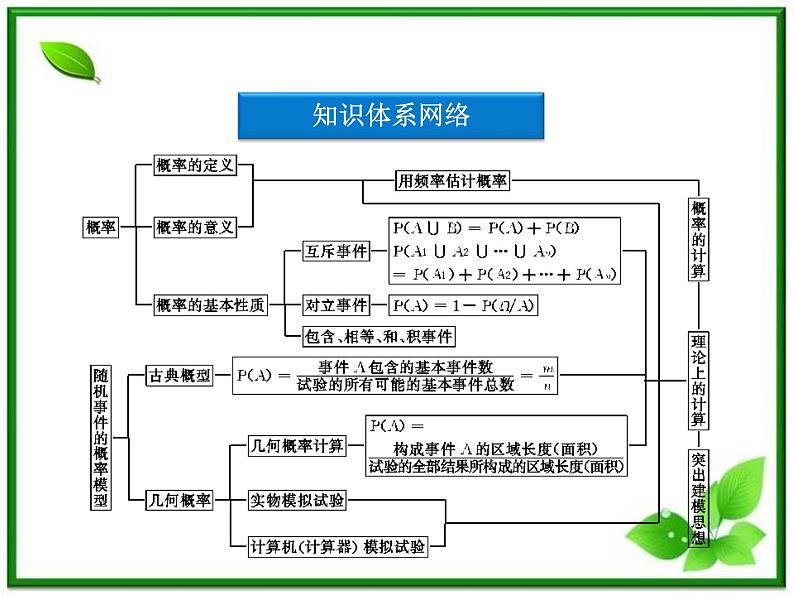 数学课件 湘教版必修5：第13章 概率本章优化总结练习题第3页