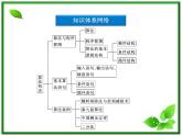 数学课件 湘教版必修5：第11章　算法初步本章优化总结练习题