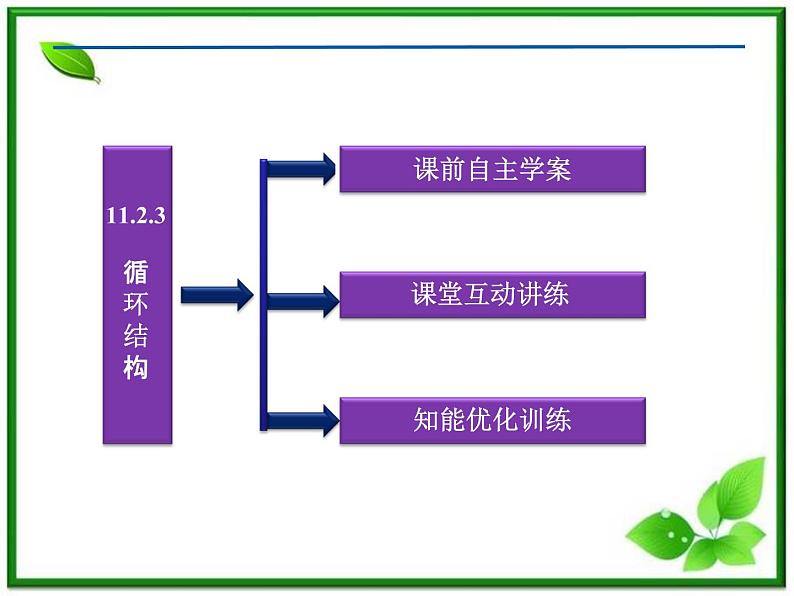 数学课件 湘教版必修5：11．2.3　循环结构练习题第3页