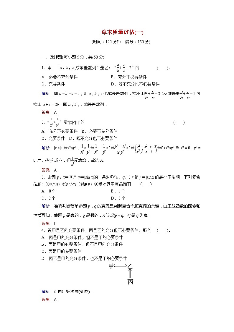 2013-2014学年高二数学 章末质量评估1活页训练 湘教版选修1-101