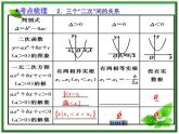 【聚焦典型题】（苏教版）2014届高考一轮数学（理）：《一元二次不等式及其解法》（名师预测高考考点+高考考点集训+考点特训，含教师旁解）课件PPT