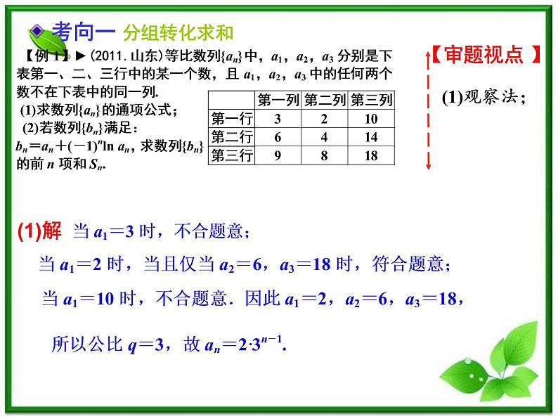 【聚焦典型题】（苏教版）2014届高考一轮数学（理）：《数列求和》（名师预测高考考点+高考考点集训+考点特训，含教师旁解）课件PPT07