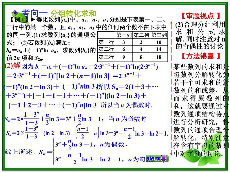 【聚焦典型题】（苏教版）2014届高考一轮数学（理）：《数列求和》（名师预测高考考点+高考考点集训+考点特训，含教师旁解）课件PPT08