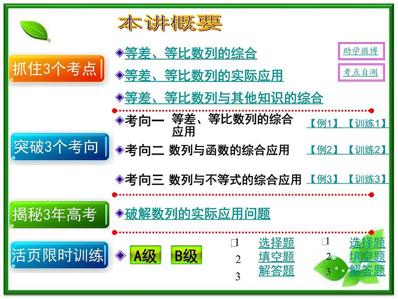 【聚焦典型题】（苏教版）2014届高考一轮数学（理）：《数列的综合应用》（名师预测高考考点+高考考点集训+考点特训，含教师旁解）课件PPT第2页