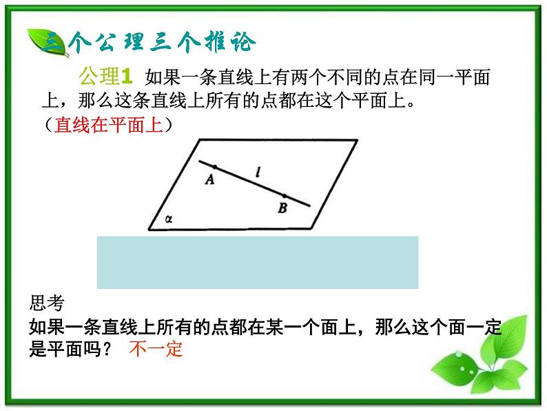 数学：14.1《平面及其基本性质》课件（2）（沪教版高中三年级第一学期）第2页