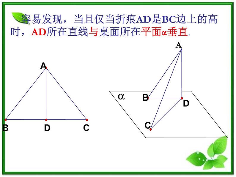 数学：14.2《直线与平面垂直》课件（沪教版高中三年级第一学期）第6页