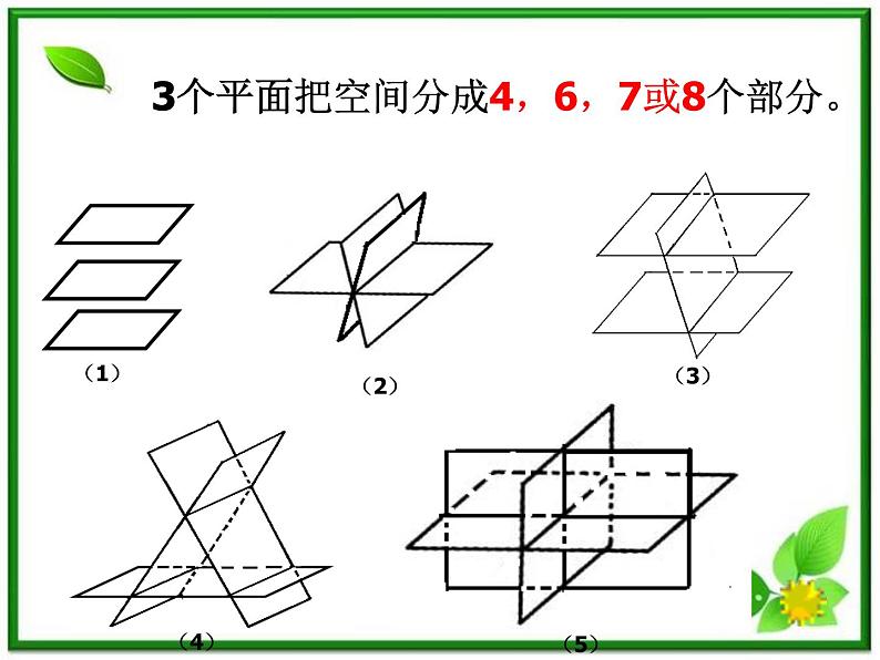 数学：14.1《平面及其基本性质》课件（3）（沪教版高中三年级第一学期）06