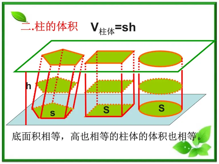 高中数学1 3 空间几何体的表面积和体积评课ppt课件 教习网 课件下载