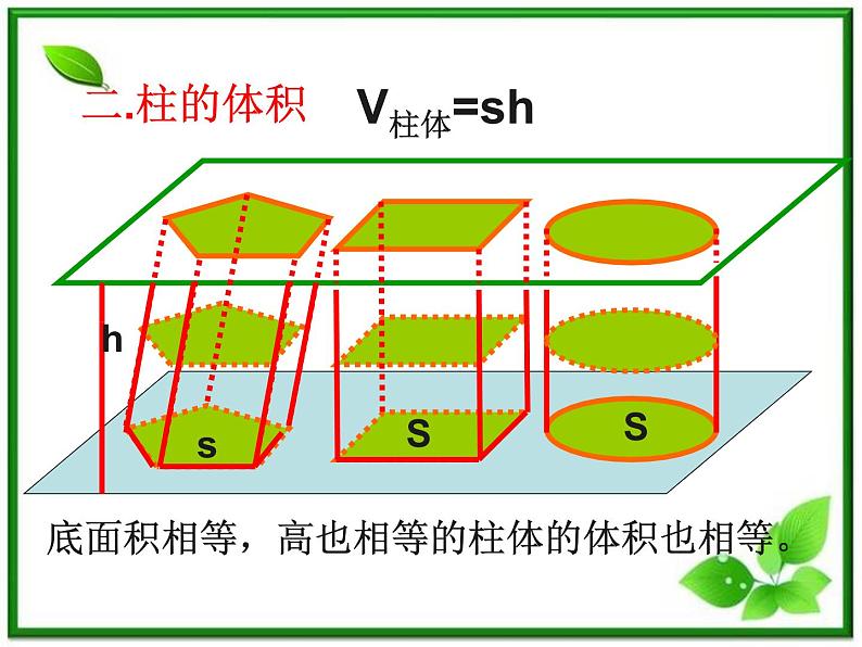 《空间几何体的表面积和体积》课件1（15张PPT）（苏教版必修2）第3页