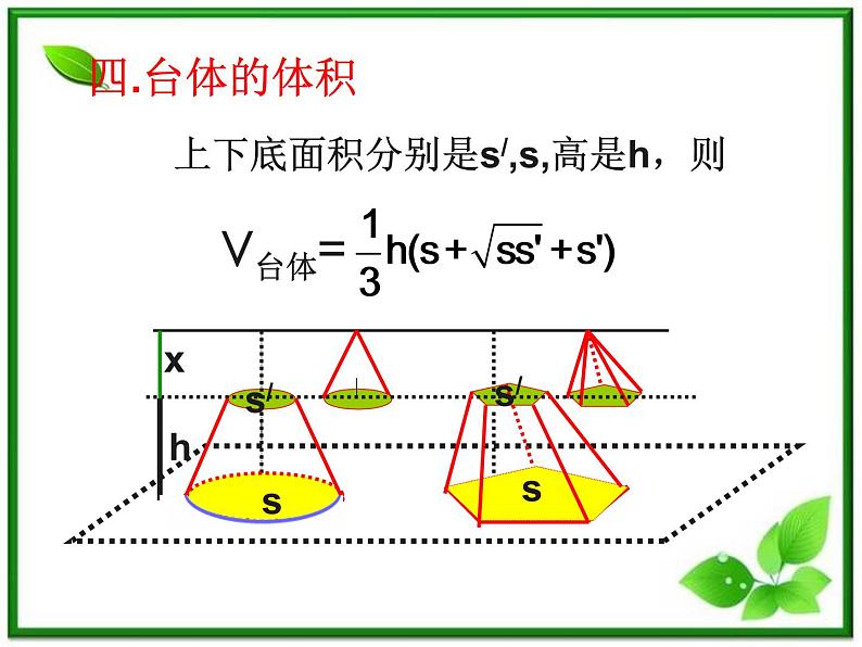 《空间几何体的表面积和体积》课件1（15张PPT）（苏教版必修2）第5页