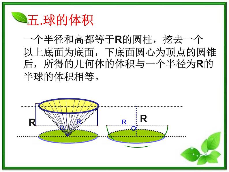 《空间几何体的表面积和体积》课件1（15张PPT）（苏教版必修2）第7页